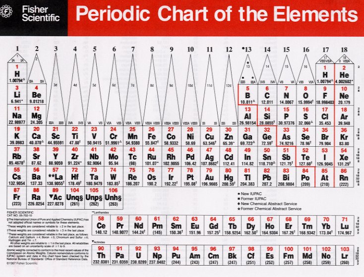 period and series in periodic table